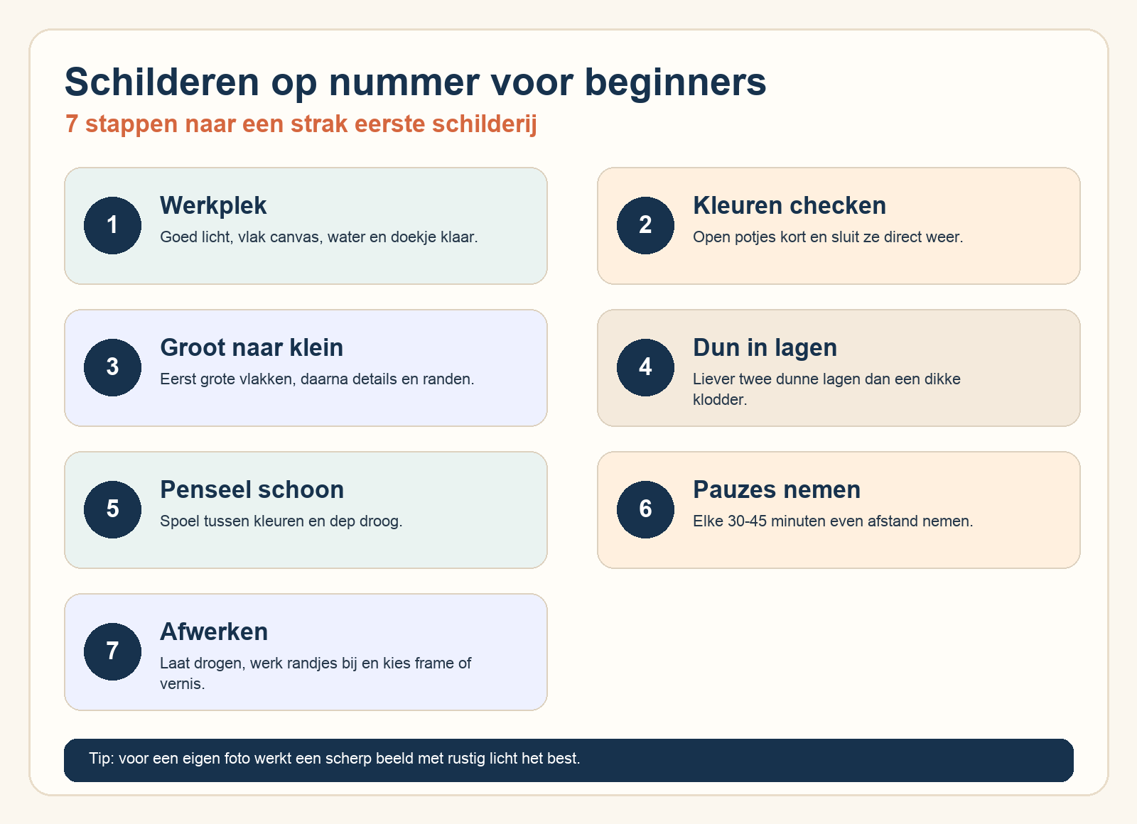 Infographic met 7 stappen voor schilderen op nummer beginners