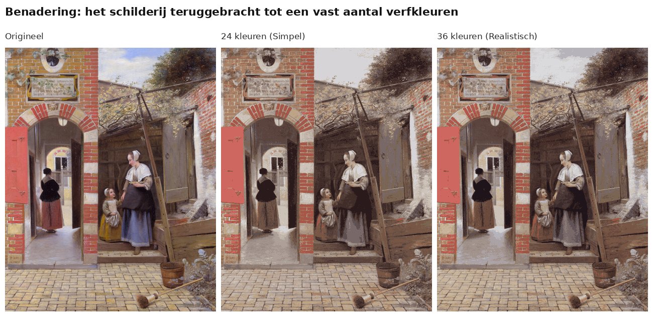 Benadering van Binnenplaats in Delft van Pieter de Hooch met 24 en 36 verfkleuren