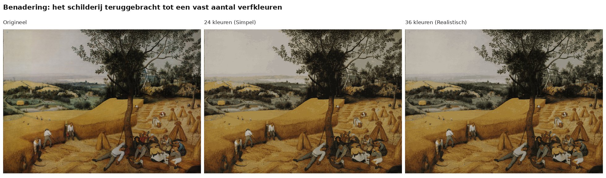 Benadering van De korenoogst van Bruegel met 24 en 36 verfkleuren