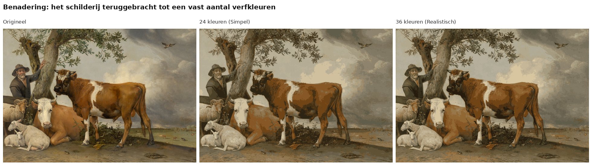 Benadering van De stier van Paulus Potter met 24 en 36 verfkleuren