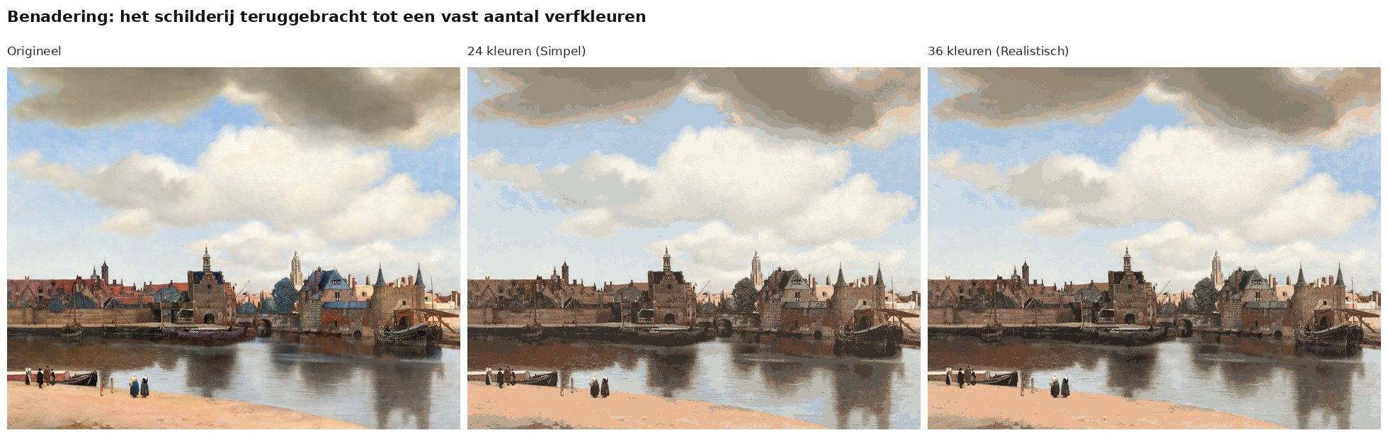 Benadering van Gezicht op Delft van Vermeer met 24 en 36 verfkleuren