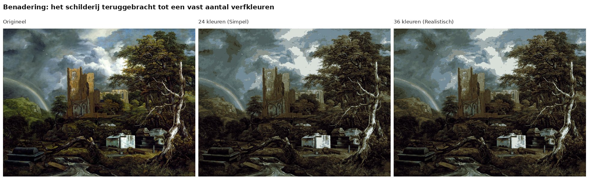 Benadering van Het Joodse kerkhof van Ruisdael met 24 en 36 verfkleuren
