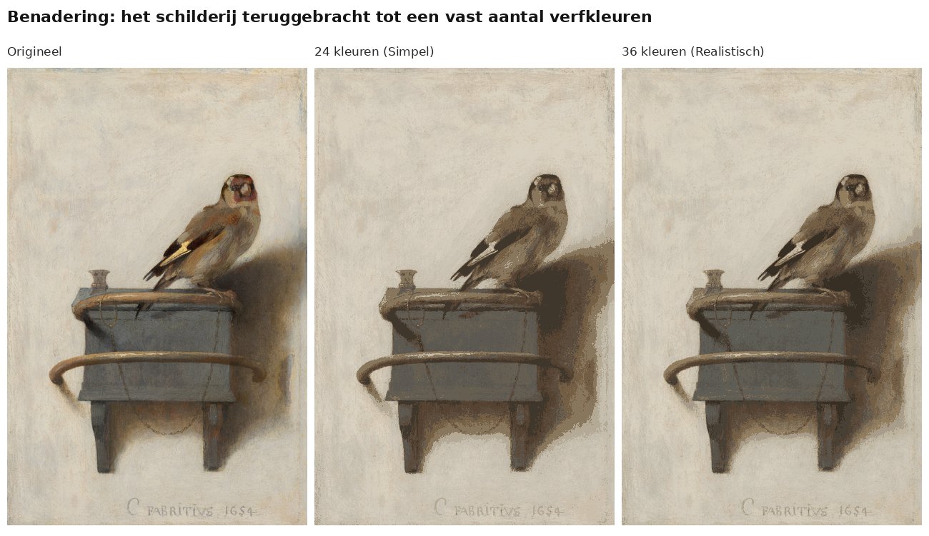 Benadering van Het puttertje van Fabritius met 24 en 36 verfkleuren