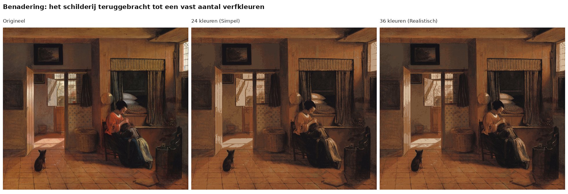 Benadering van Moedertaak van Pieter de Hooch met 24 en 36 verfkleuren